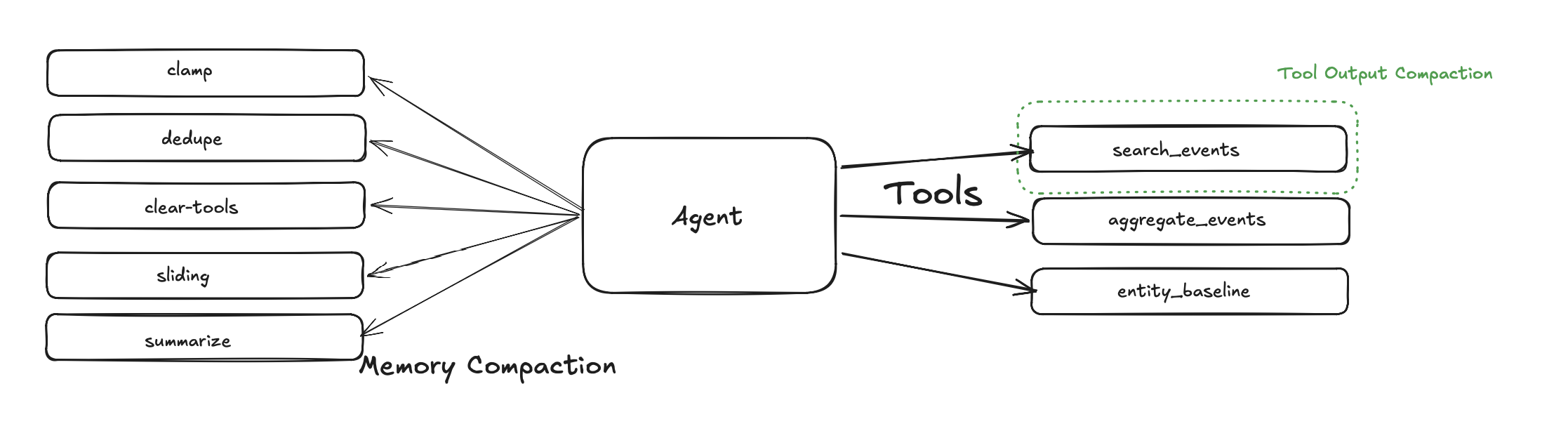 SecAgent Harness Design